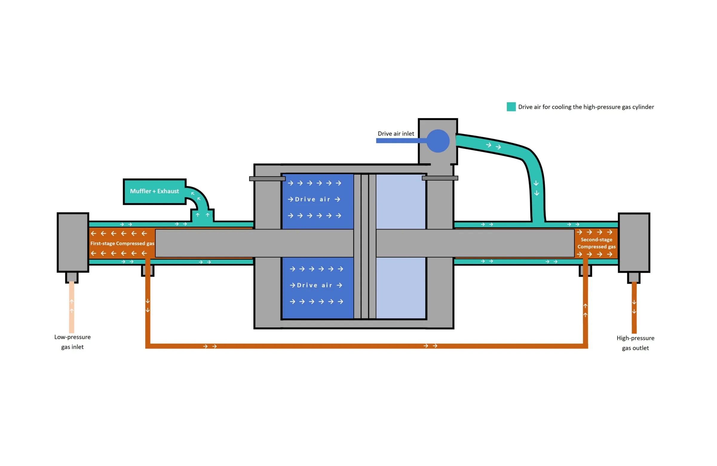 Double-stage pump