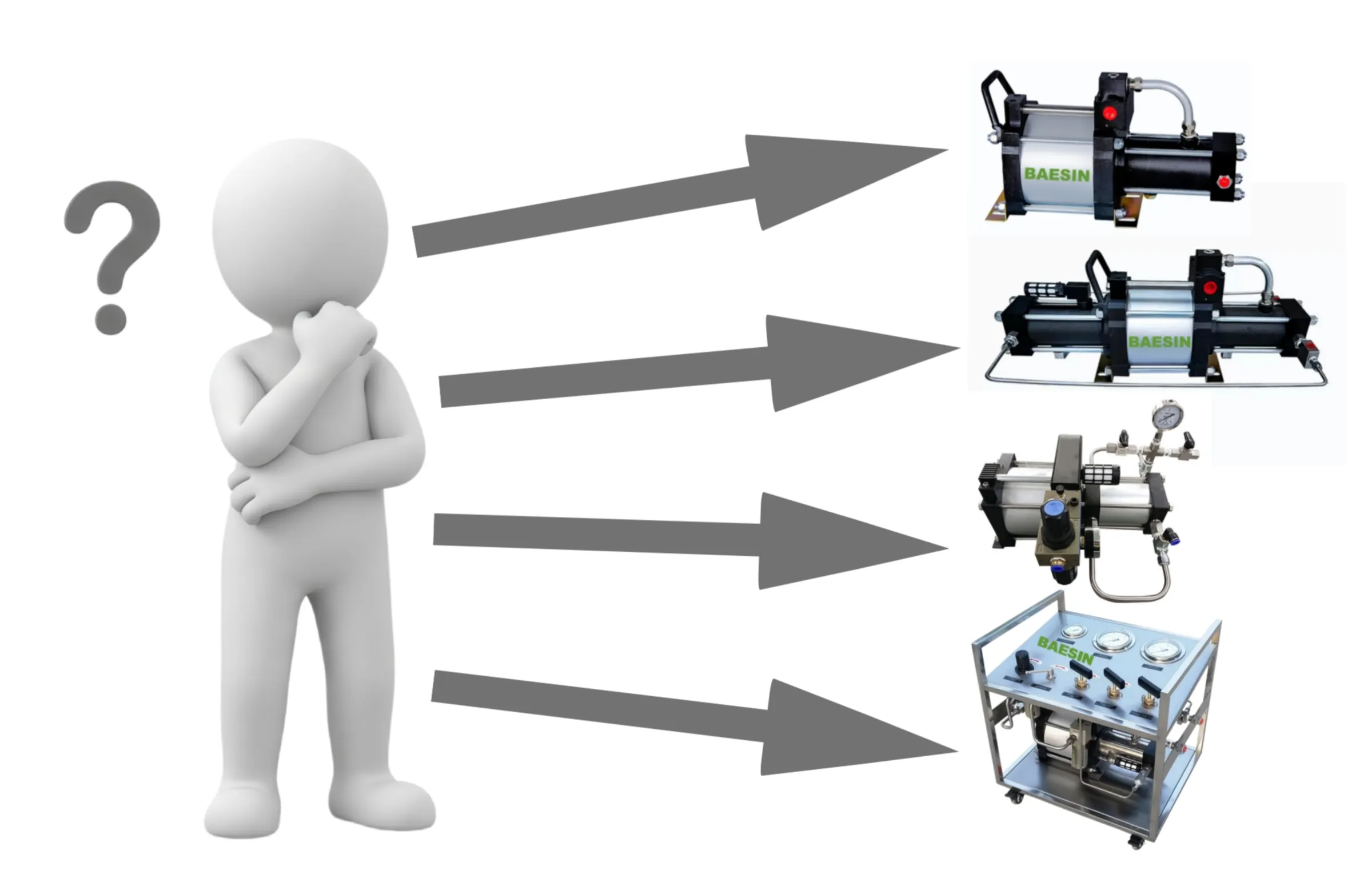 How to Choose the Right Product